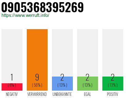 Rufnummer 0905368395269 Telefonnummer 0905368395269