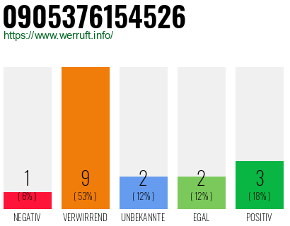 Rufnummer 0905376154526 Telefonnummer 0905376154526
