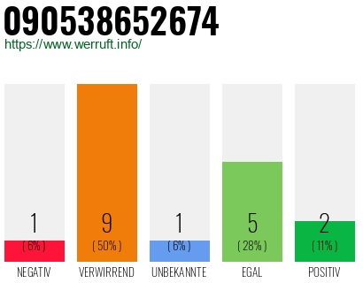Rufnummer 090538652674 Telefonnummer 090538652674