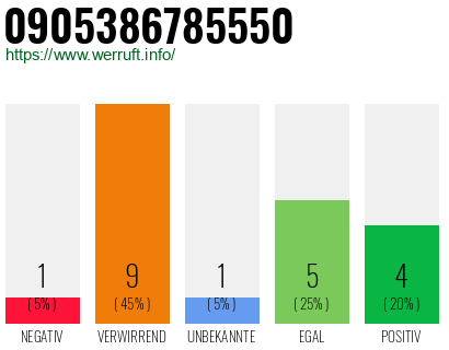 Rufnummer 0905386785550 Telefonnummer 0905386785550