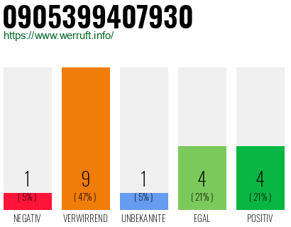 Rufnummer 0905399407930 Telefonnummer 0905399407930