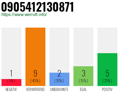 Rufnummer 0905412130871 Telefonnummer 0905412130871
