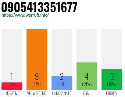 Rufnummer 0905413351677 Telefonnummer 0905413351677