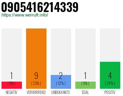 Rufnummer 0905416214339 Telefonnummer 0905416214339