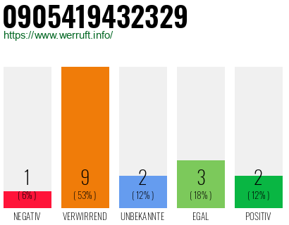 Rufnummer 0905419432329 Telefonnummer 0905419432329