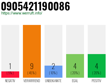 Rufnummer 0905421190086 Telefonnummer 0905421190086