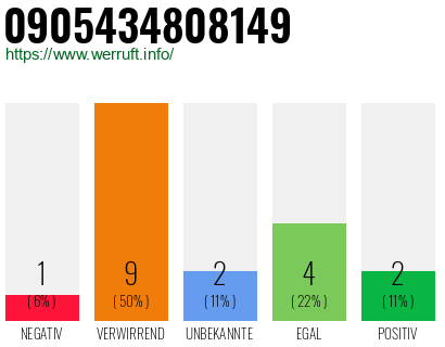 Rufnummer 0905434808149 Telefonnummer 0905434808149