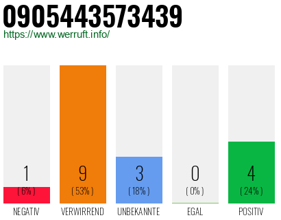 Rufnummer 0905443573439 Telefonnummer 0905443573439