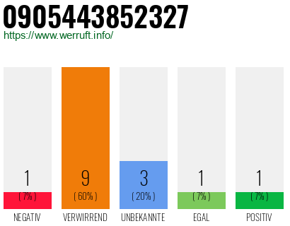 Rufnummer 0905443852327 Telefonnummer 0905443852327