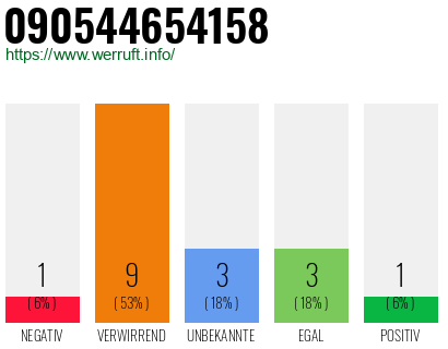 Rufnummer 090544654158 Telefonnummer 090544654158