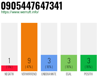 Rufnummer 0905447647341 Telefonnummer 0905447647341
