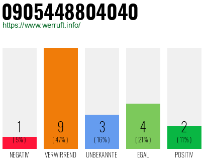 Rufnummer 0905448804040 Telefonnummer 0905448804040