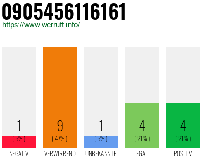 Rufnummer 0905456116161 Telefonnummer 0905456116161