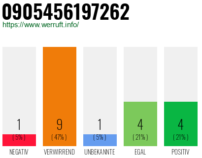 Rufnummer 0905456197262 Telefonnummer 0905456197262