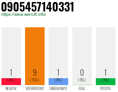 Rufnummer 0905457140331 Telefonnummer 0905457140331