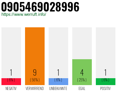Rufnummer 0905469028996 Telefonnummer 0905469028996