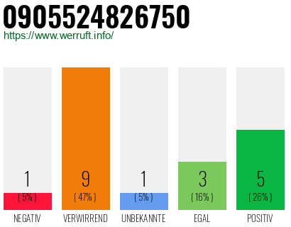 Rufnummer 0905524826750 Telefonnummer 0905524826750