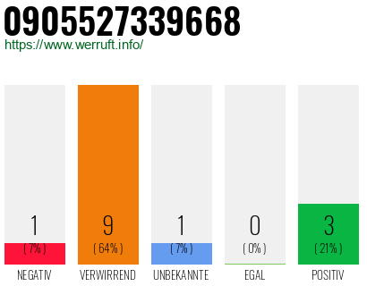 Rufnummer 0905527339668 Telefonnummer 0905527339668