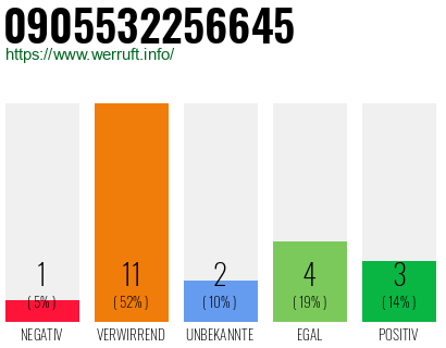 Rufnummer 0905532256645 Telefonnummer 0905532256645
