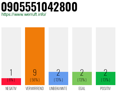 Rufnummer 0905551042800 Telefonnummer 0905551042800