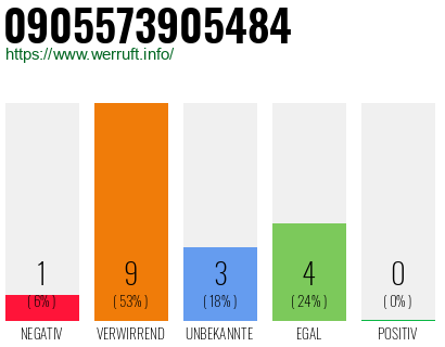 Rufnummer 0905573905484 Telefonnummer 0905573905484