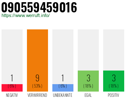 Rufnummer 090559459016 Telefonnummer 090559459016