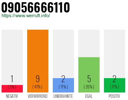 Rufnummer 09056666110 Telefonnummer 09056666110