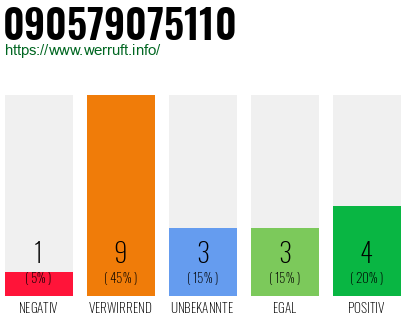 Rufnummer 090579075110 Telefonnummer 090579075110