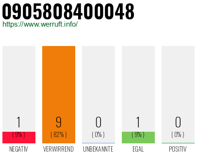 Rufnummer 0905808400048 Telefonnummer 0905808400048
