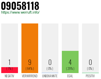 Rufnummer 09058118 Telefonnummer 09058118