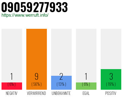 Rufnummer 09059277933 Telefonnummer 09059277933