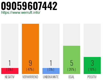 Rufnummer 09059607442 Telefonnummer 09059607442