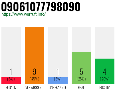 Rufnummer 09061077798090 Telefonnummer 09061077798090