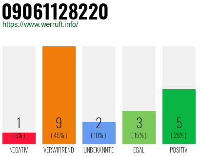 Rufnummer 09061128220 Telefonnummer 09061128220