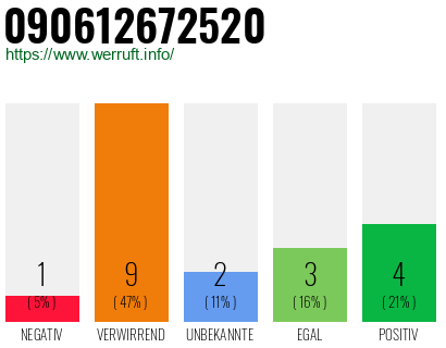 Rufnummer 090612672520 Telefonnummer 090612672520