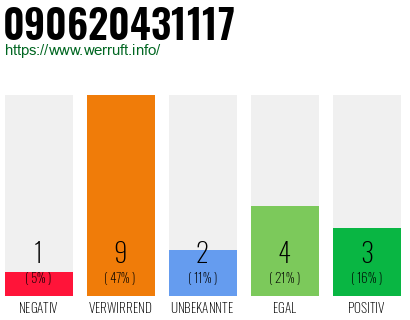 Rufnummer 090620431117 Telefonnummer 090620431117