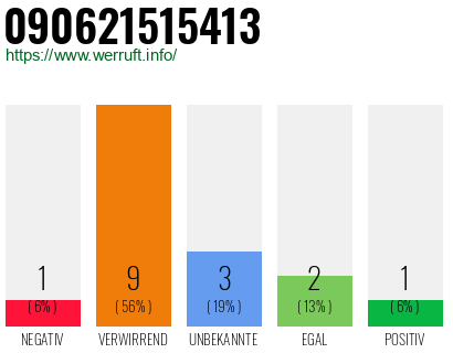 Rufnummer 090621515413 Telefonnummer 090621515413