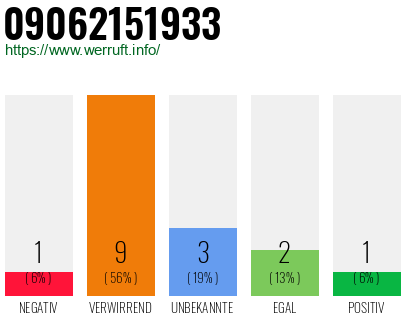 Rufnummer 09062151933 Telefonnummer 09062151933