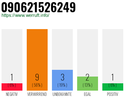 Rufnummer 090621526249 Telefonnummer 090621526249