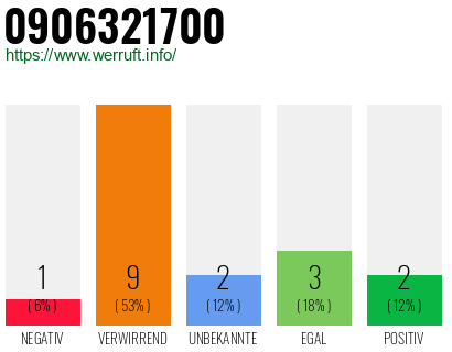 Rufnummer 0906321700 Telefonnummer 0906321700
