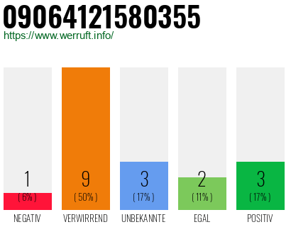 Rufnummer 09064121580355 Telefonnummer 09064121580355