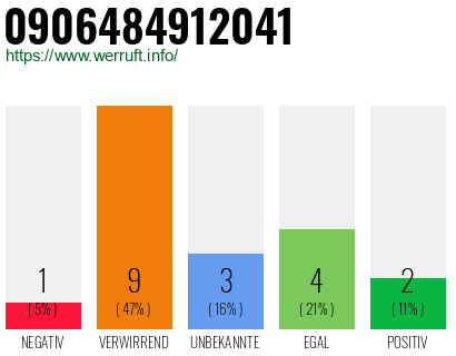 Rufnummer 0906484912041 Telefonnummer 0906484912041