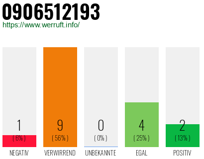 Rufnummer 0906512193 Telefonnummer 0906512193