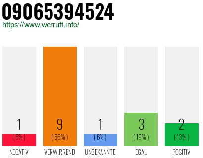 Rufnummer 09065394524 Telefonnummer 09065394524