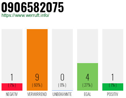 Rufnummer 0906582075 Telefonnummer 0906582075