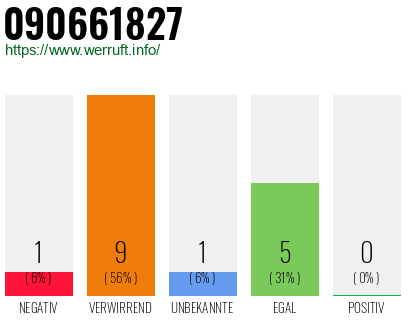 Rufnummer 090661827 Telefonnummer 090661827