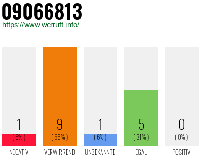 Rufnummer 09066813 Telefonnummer 09066813
