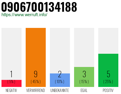 Rufnummer 0906700134188 Telefonnummer 0906700134188