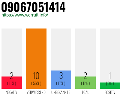 Rufnummer 09067051414 Telefonnummer 09067051414