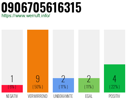 Rufnummer 0906705616315 Telefonnummer 0906705616315